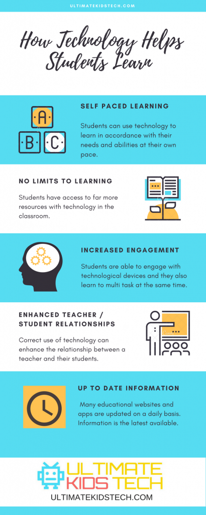 How Technology Helps Students Learn